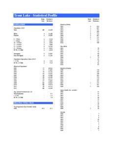 Trout Lake - Statistical Profile Trout Lake