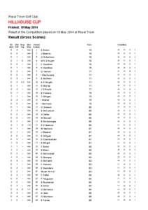 Royal Troon Golf Club  HILLHOUSE CUP Printed: 19 May 2014 Result of the Competition played on 18 May 2014 at Royal Troon