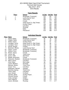 2014 MHSA State Class B Golf Tournament Fairmont Golf Course May 20-21, 2014 Girls Results Team Results 1