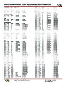 Kohawk Football Record Books - Opponent-by-Opponent Records As of[removed]Conclusion of 2012 season Albion Year	 Score	 Series	 1922	 W  21-7