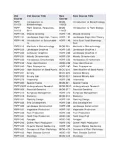 Hort / Agrostology / Free statistical software / PSPP / Horticulture