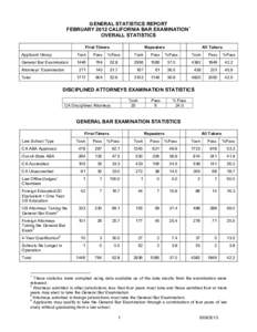 GENERAL STATISTICS REPORT FEBRUARY 2012 CALIFORNIA BAR EXAMINATION1 OVERALL STATISTICS First-Timers  Repeaters