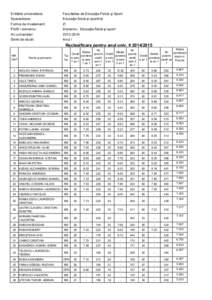 Entitate universitara: Specializare: Forma de invatamant: Profil / domeniu: An universitar: Serie de studii: