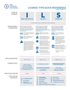 LICENSE TYPE QUICK REFERENCE UPDATED SEPTEMBER 2017 TYPES OF LICENSES