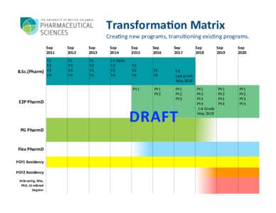 Transforma)on*Matrix Crea%ng(new(programs,(transi%oning(exis%ng(programs. Sep* 2011 Y1 Y2