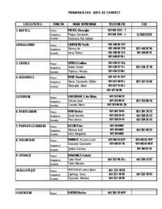 PRIMARII ILFOV - DATE DE CONTACT LOCALITATEA 1. BUFTEA FUNCTIA Primar