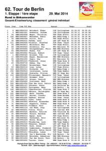 62. Tour de Berlin 1. Etappe / 1ère etape 29. MaiRund in Birkenwerder