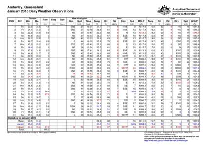 Amberley, Queensland January 2015 Daily Weather Observations Date Day