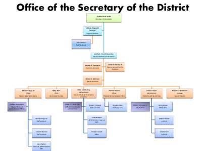 Office of the Secretary of the District Cynthia Brock-Smith Secretary of the District Alfonza Fitzgerald Manager