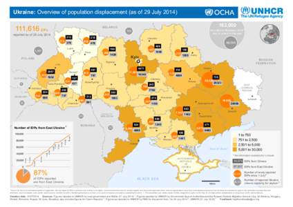 ukr_displacement_unhcr_2014[removed]v5