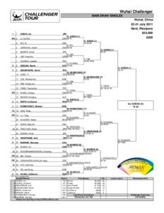 Wuhai Challenger / Wuhai Challenger – Singles / ATP Challenger Tour / Wuhai Challenger – Doubles