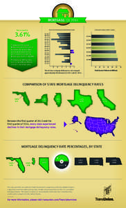 FSQ1 2014 IIRMortgage-Infographic