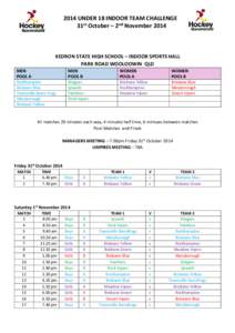 2014 UNDER 18 INDOOR TEAM CHALLENGE 31st October – 2nd November 2014 KEDRON STATE HIGH SCHOOL – INDOOR SPORTS HALL PARK ROAD WOOLOOWIN QLD MEN