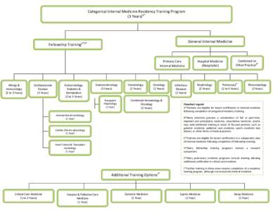 Microsoft Word - IM Training Flowchart - Masters