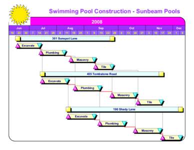 Swimming Pool Construction - Sunbeam Pools 2008 Jun