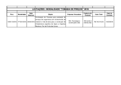 LICITAÇÕES - MODALIDADE “TOMADA DE PREÇOS” 2016 Proc. Modalidade  Data