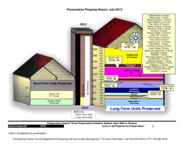 Preservation Progress Report: July[removed]2000
