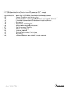 STEM Classification of Instructional Programs (CIP) codes 01 (formerly[removed]