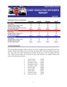 Virginia Railway Express  CHIEF EXECUTIVE OFFICER’S REPORT April 2012 MONTHLY DELAY SUMMARY