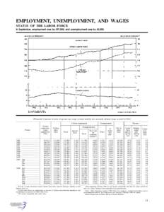 EMPLOYMENT, UNEMPLOYMENT, AND WAGES STATUS OF THE LABOR FORCE In September, employment rose by 597,000, and unemployment rose by 63,000. [Thousands of persons 16 years of age and over, except as noted; monthly data seaso