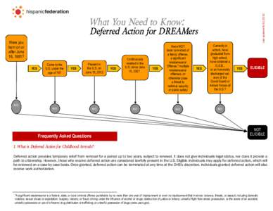 Last updated[removed]What You Need to Know: Deferred Action for DREAMers