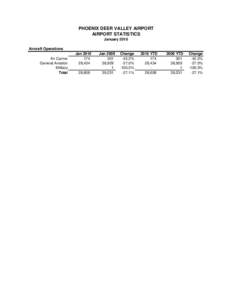 PHOENIX DEER VALLEY AIRPORT AIRPORT STATISTICS January 2010 Aircraft Operations Air Carrier General Aviation