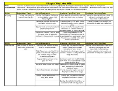 Village of Hay Lakes MSP Pillar: Environmental Measures to protect and ensure municipal leaders use sound judgment to develop plans that mitigate negative effects on the regional environment. These plans set good example