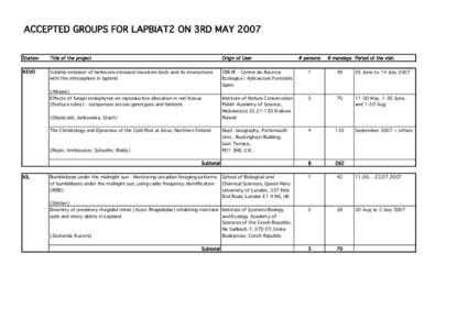 ACCEPTED GROUPS FOR LAPBIAT2 ON 3RD MAY 2007 Station Title of the project  Origin of User