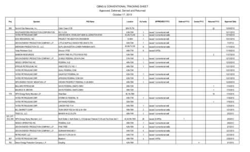 CBNG & CONVENTIONAL TRACKING SHEET Approved, Deferred, Denied and Returned October 17, 2013 Proj  689