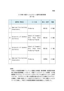 別紙 ２３年度 米国フィルムスクール留学支援対象者 （計４名） 留学先 学校名