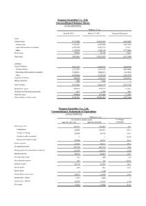 Nomura Securities Co., Ltd. Unconsolidated Balance Sheets (UNAUDITED) Millions of yen June 30, 2011