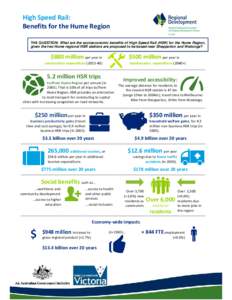 High Speed Rail: Benefits for the Hume Region THE QUESTION: What are the socioeconomic benefits of High Speed Rail (HSR) for the Hume Region, given the two Hume regional HSR stations are proposed to be based near Sheppar