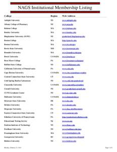 NAGS Institutional Membership Listing College Region  Web Address