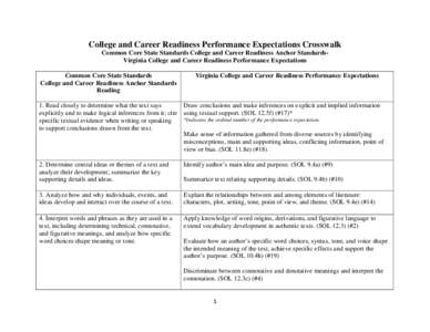 College and Career Readiness Performance Expectations Crosswalk Common Core State Standards College and Career Readiness Anchor StandardsVirginia College and Career Readiness Performance Expectations Common Core State St