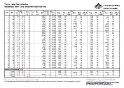 Yanco, New South Wales November 2014 Daily Weather Observations Date Day