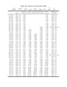 Table 158: Muons in Ferroboride (FeB) hZ/Ai[removed]T  ρ [g/cm3 ]