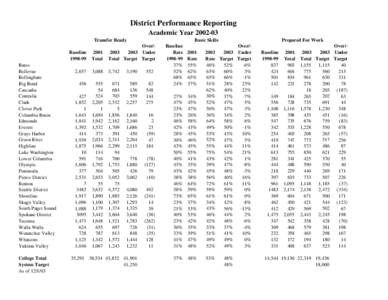 Community Colleges 2003 Performance Progress Report