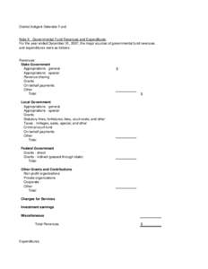 District Indigent Defender Fund  Note X - Governmental Fund Revenues and Expenditures For the year ended December 31, 2007, the major sources of governmental fund revenues and expenditures were as follows: