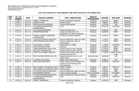 DEPARTMENT OF ENVIRONMENT AND NATURAL RESOURCES – REGION 1 GOV’T CENTER, SEVILLA, SAN FERNANDO CITY, LA UNION GENERAL SERVICES SECTION PROCUREMENT SECTION  LIST OF PURCHASE / JOB ORDERS FOR THE MONTH OF OCTOBER 2013