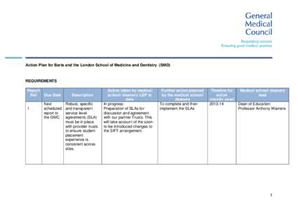 Microsoft Word - FINAL Action Plan for Barts_For deans team_final_22_march.doc