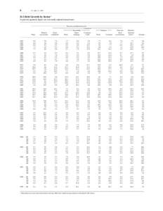 Federal subjects of Russia by Unemployment Rate / Economy of the Organisation of Islamic Cooperation