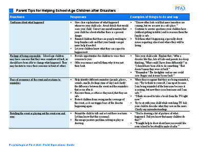 Parent Tips for Helping School-Age Children after Disasters Reactions Responses  Confusion about what happened