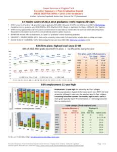 Career Services at Virginia Tech Executive Summary of Post-Graduation Report FIRST DESTINATIONS ofGraduates Author: Catherine Copeland, Senior Asst. Director for IT | Assessment  6+ month survey ofg