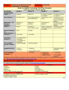 Southwest High School / Loveless Academic Magnet Program / Education in New York / New York / El Centro /  California