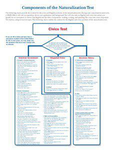 components page 1