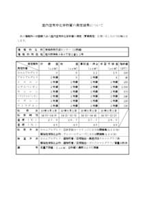 室内空気中化学物質の測定結果について 次の建築物の什器搬入後の室内空気中化学物質の測定（夏期測定）を行いましたのでお知らせ します。 建