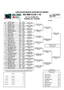 CHALLENGER BANQUE NATIONALE DE GRANBY[removed] $ US + H