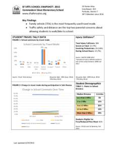 SF SRTS SCHOOL SNAPSHOT: 2015 Commodore Sloat Elementary School www.sfsaferoutes.org 50 Darien Way Enrollment: 393