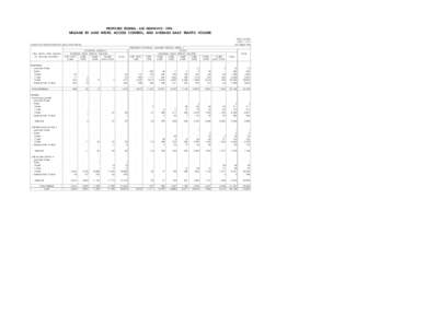PROPOSED FEDERAL - AID HIGHWAYS[removed]MILEAGE BY LANE WIDTH, ACCESS CONTROL, AND AVERAGE DAILY TRAFFIC VOLUME TABLE HM-39P SHEET 1 OF 3 OCTOBER 1995