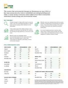 The concern that environmental changes are threatening our way of life is a key issue among minority voters in established and emerging battleground states. A recent survey of minority voters looked at how these communit